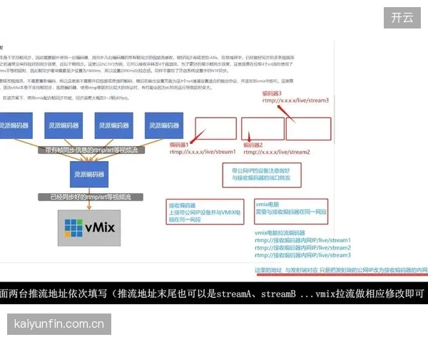 升级时段 多机位同步技术 实现画面无缝衔接 提升制作流畅度