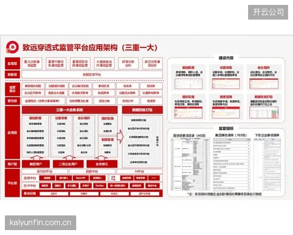 优化阶段合规监管体系建立信息共享平台 提升联合执法效能
